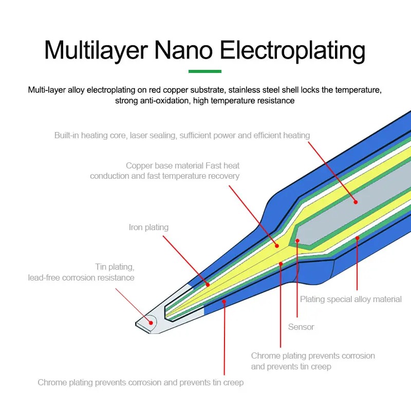 RELIFE C115-K/I/IS Nano-level  - đánh giá và giá C115 Nano Soldering Iron Station